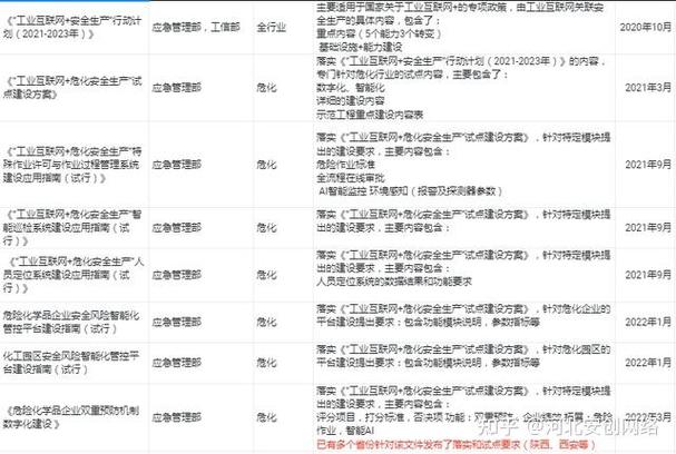 新闻频繁爆出工厂伤亡事故,企业如何做好安全生产管理?