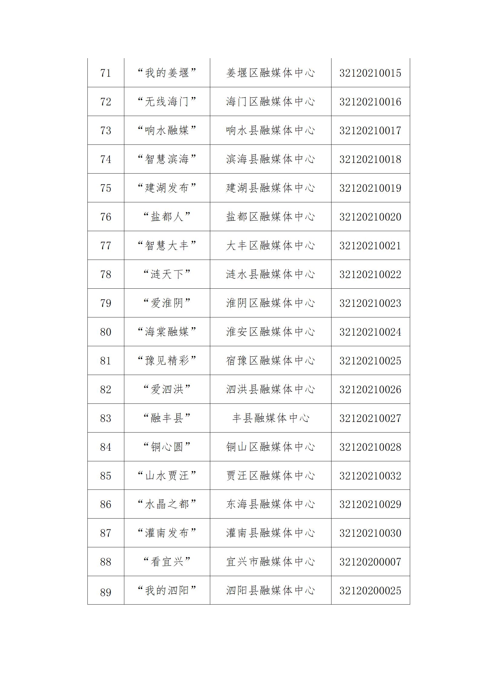 江苏省互联网新闻信息服务单位许可信息公示