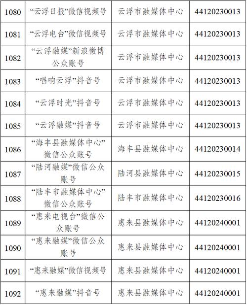 广东省互联网新闻信息服务单位许可信息