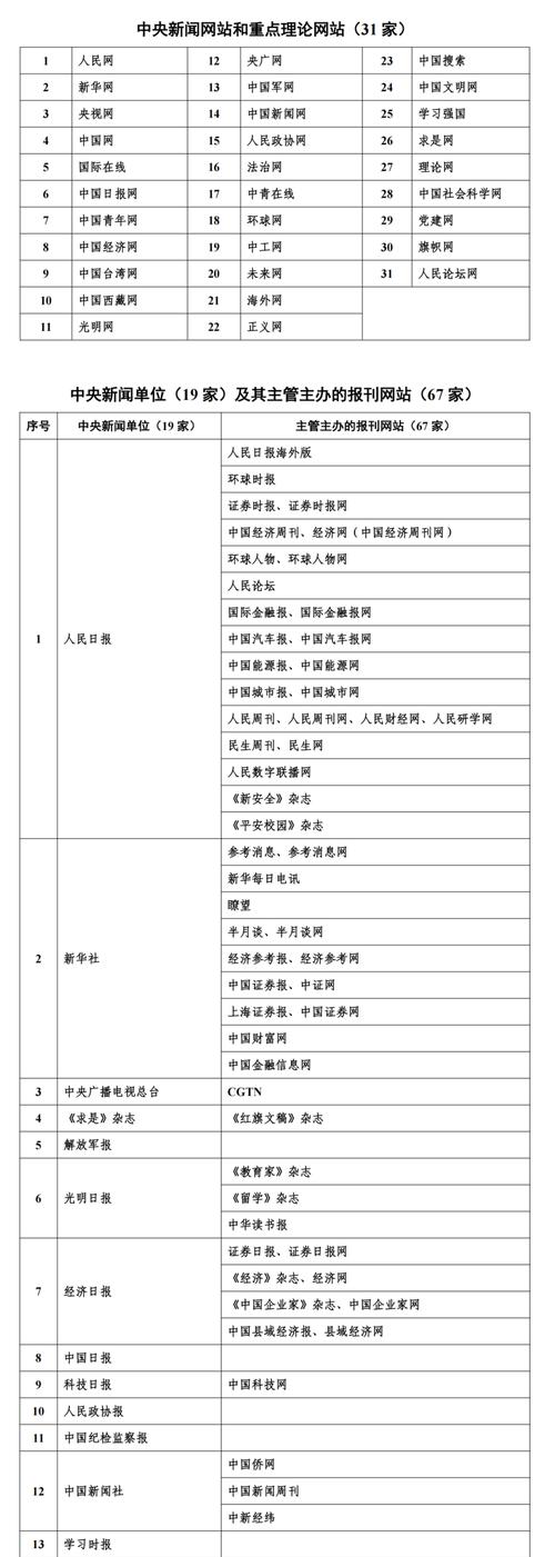 互联网新闻信息稿源单位名单