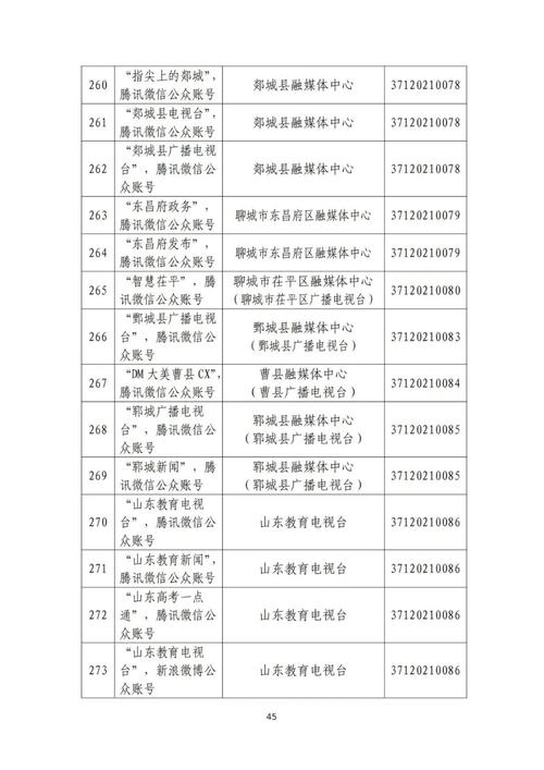 山东省互联网新闻信息服务单位许可信息